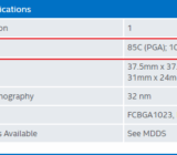 The processor temperature: how can I find it, which is normal and why it is dangerous overheating